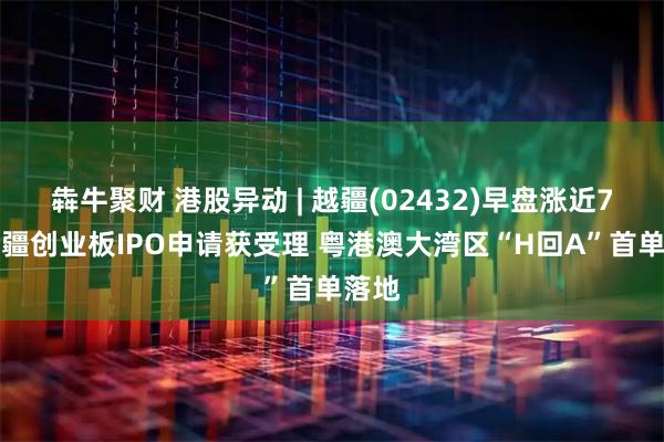 犇牛聚财 港股异动 | 越疆(02432)早盘涨近7% 越疆创业板IPO申请获受理 粤港澳大湾区“H回A”首单落地